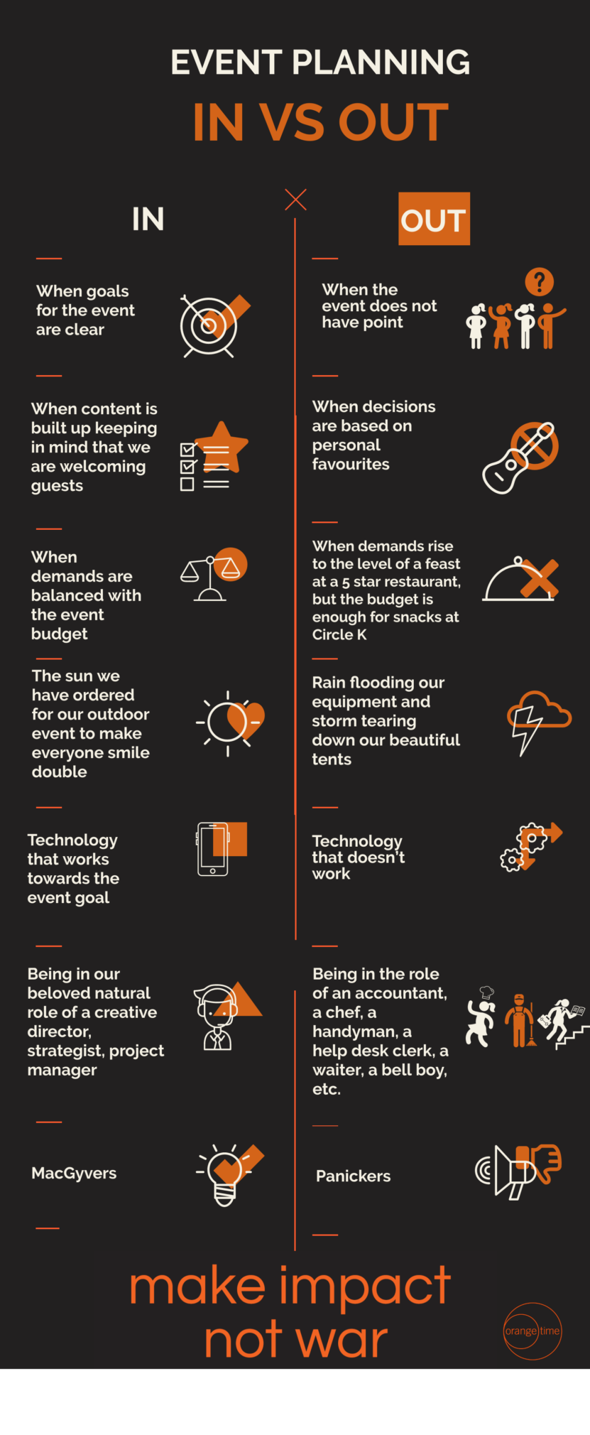Event planning - in vs out